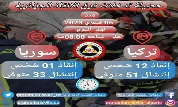 زلزال تركيا و سوريا : إنقاذ 13 شخصا وانتشال 84 جثة من طرف فرق الحماية المدنية