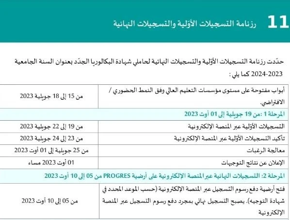 الموسم الجامعي 2023-2024: التسجيلات الجامعية لحاملي البكالوريا الجدد ستكون  إلكترونية بحتة