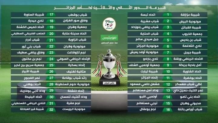 كأس الجمهورية : الفرق الوهرانية تستقبل داخل الديار في الدور ال32