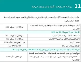 الموسم الجامعي 2023-2024: التسجيلات الجامعية لحاملي البكالوريا الجدد ستكون  إلكترونية بحتة