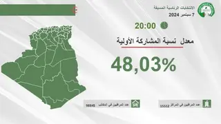 شرفي: نسبة المشاركة في الانتخابات إلى غاية الثامثة مساء 48.03 بالمائة