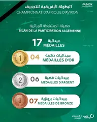 بطولة افريقيا 2023 للتجديف : المنتخب الجزائري ينهي المنافسة ب17 ميدالية منها  4 ذهبيات